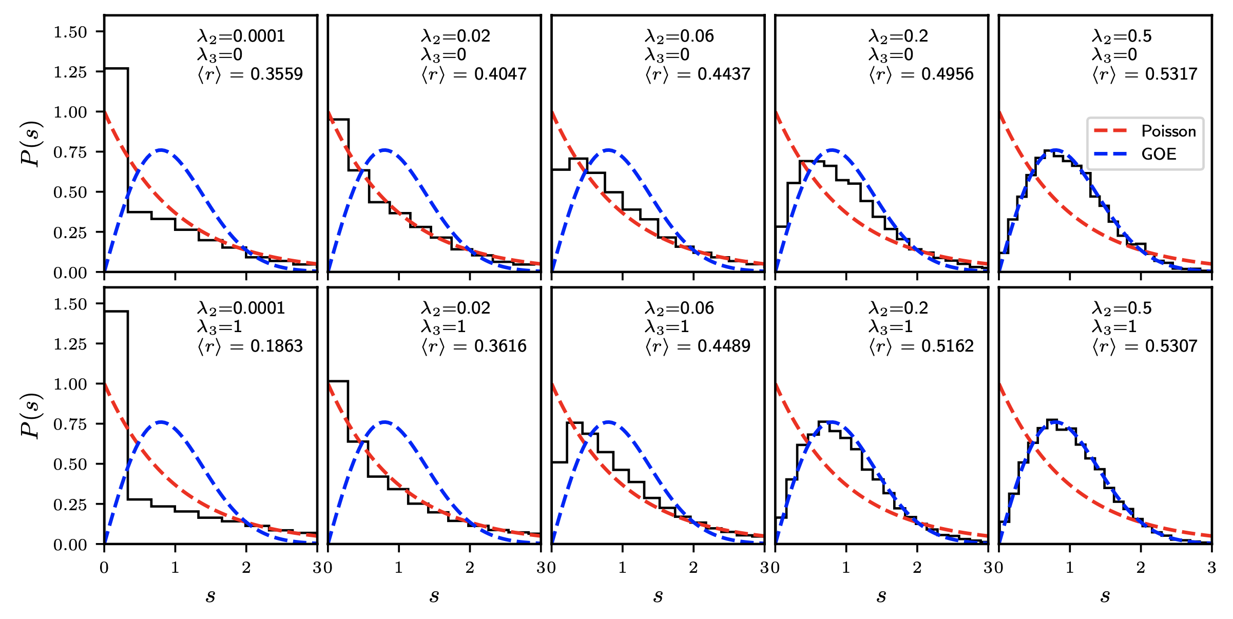 Coexistence of Ergodic and Non-Ergodic Behaviour and Level Spacing  Statistics in a One-Dimensional Model of a Flat Band Superconductor -  Article (Preprint v1) by Ville-Vertti Linho et al. | Qeios