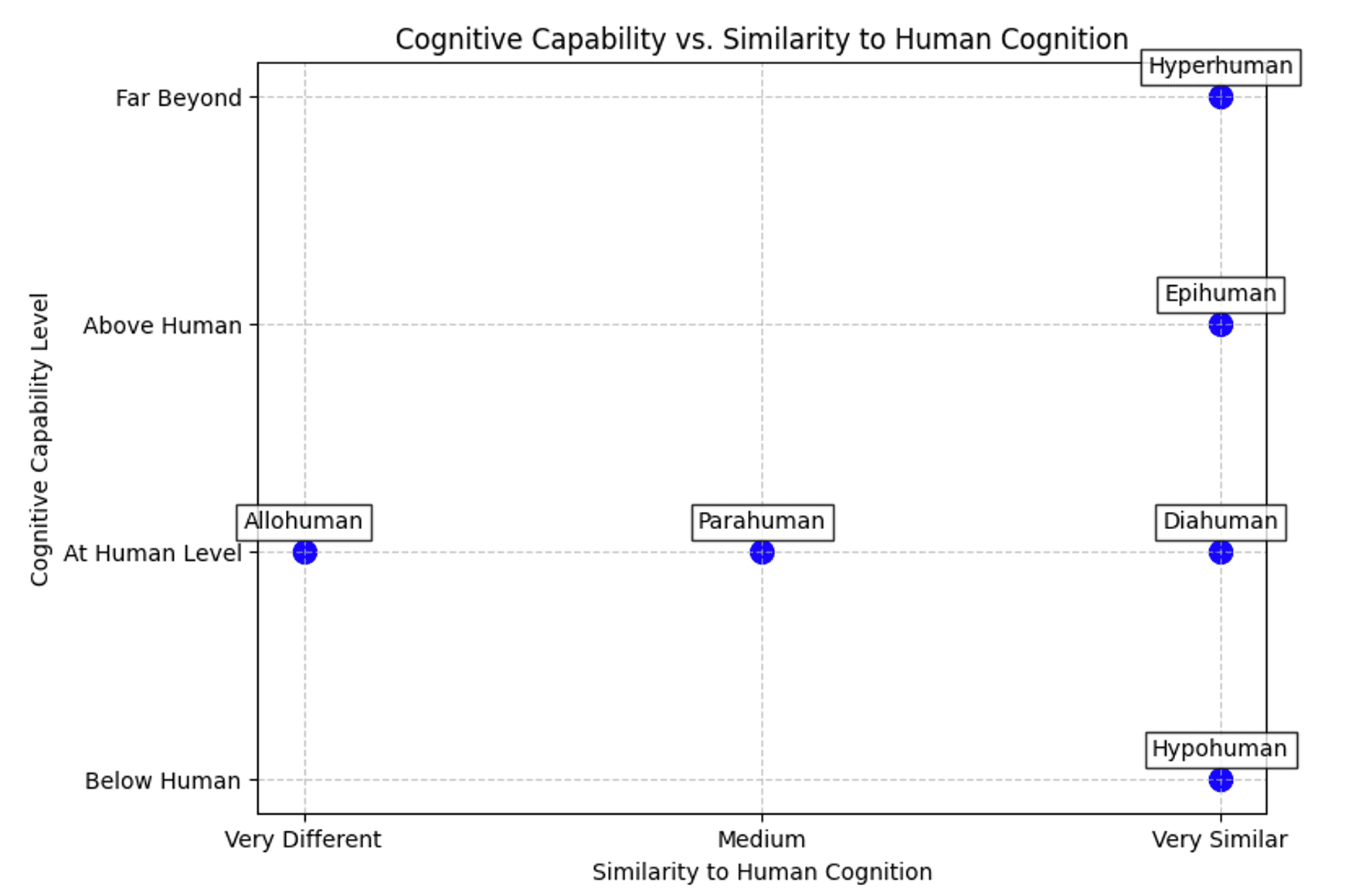 Superintelligence: Identification of Friend or Foe for Future Cooperation  with Non-human Intelligence - Article (Preprint v2) by David Josef Herzog  et al. | Qeios