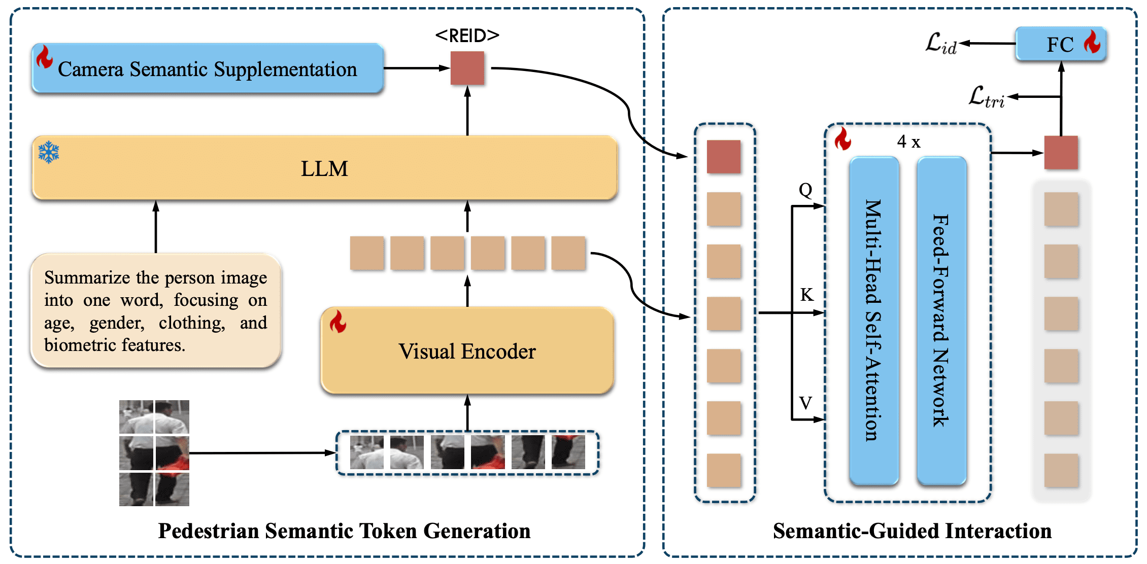 When Large Vision-Language Models Meet Person Re-Identification - Article  (Preprint v1) by Qizao Wang et al. | Qeios