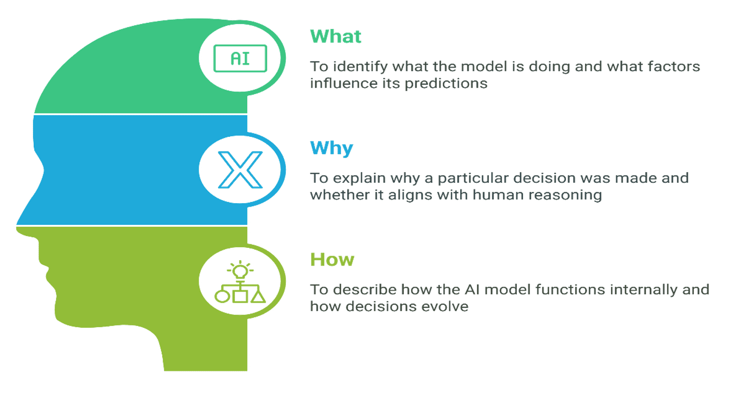 Explaining the Unexplainable: A Systematic Review of Explainable AI in  Finance - Article (Preprint v1) by Md Talha Mohsin et al. | Qeios