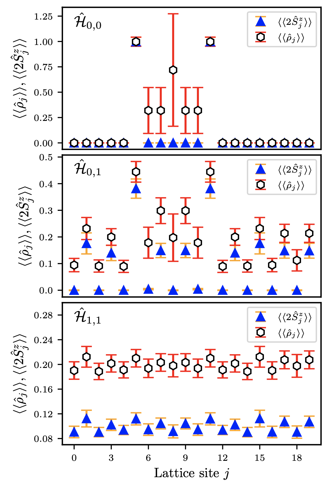 Coexistence of Ergodic and Non-Ergodic Behaviour and Level Spacing  Statistics in a One-Dimensional Model of a Flat Band Superconductor -  Article (Preprint v1) by Ville-Vertti Linho et al. | Qeios