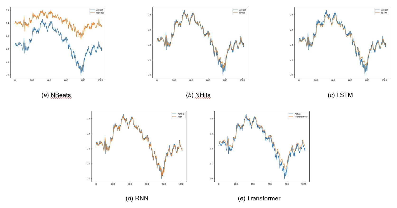 Machine Learning Methods in Algorithmic Trading: An Experimental Evaluation  of Supervised Learning Techniques for Stock Price - Article (Preprint v1)  by Mohammad Javad Maheronnaghsh et al. | Qeios