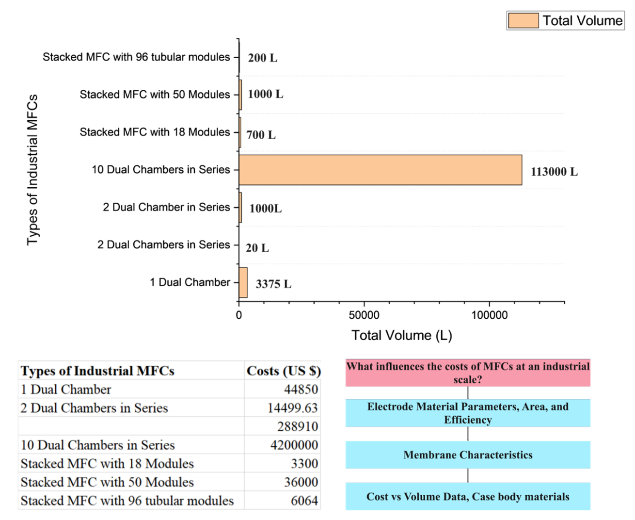 Industrial Scale-Up Variability and Life Cycle Assessment of