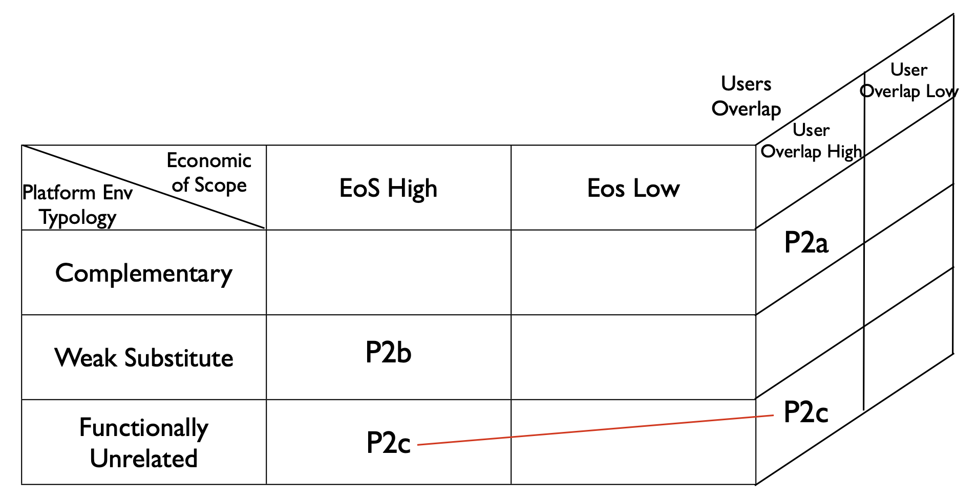 Managing the User Crowds An Effectual Approach of Business Model