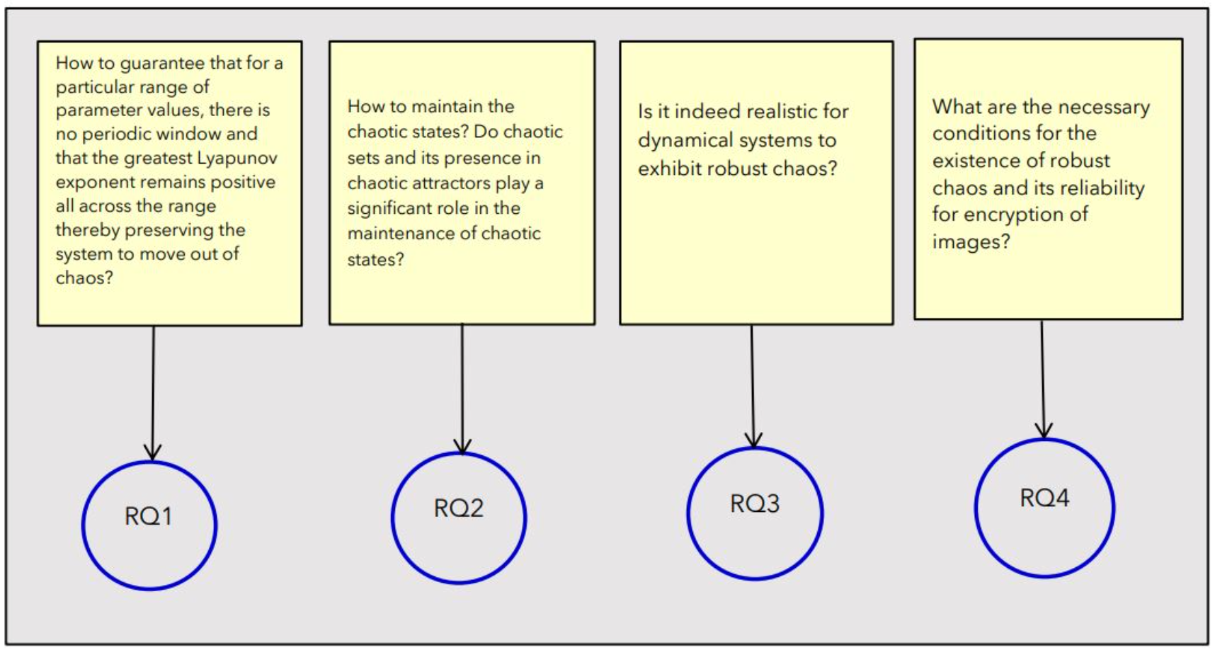 Design of Lightweight Chaos based Cryptographic Primitives: A Comparative  Analysis - Article (Preprint v1) by Devisha Arunadevi Tiwari et al. | Qeios