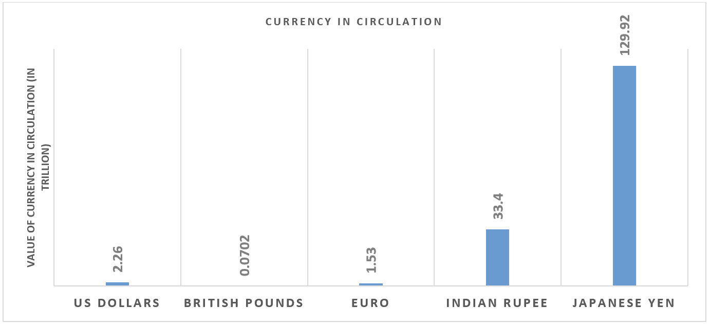 Impact of Cryptocurrency on Global Economy in the Twenty-First Century: A  Comprehensive Review - Article (Preprint v1) by Aminu Adamu Ahmed et al. |  Qeios