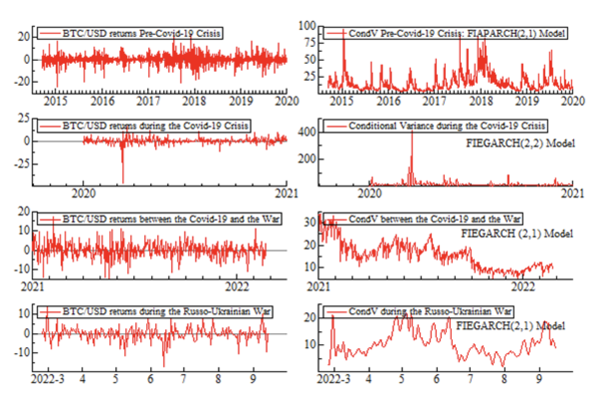 Unpacking the Complexities of Bitcoin Volatility: A Time Series Data with  Long-term Memory or Long-range Dependence - Article (Preprint v2) by Tarek  Bouazizi | Qeios