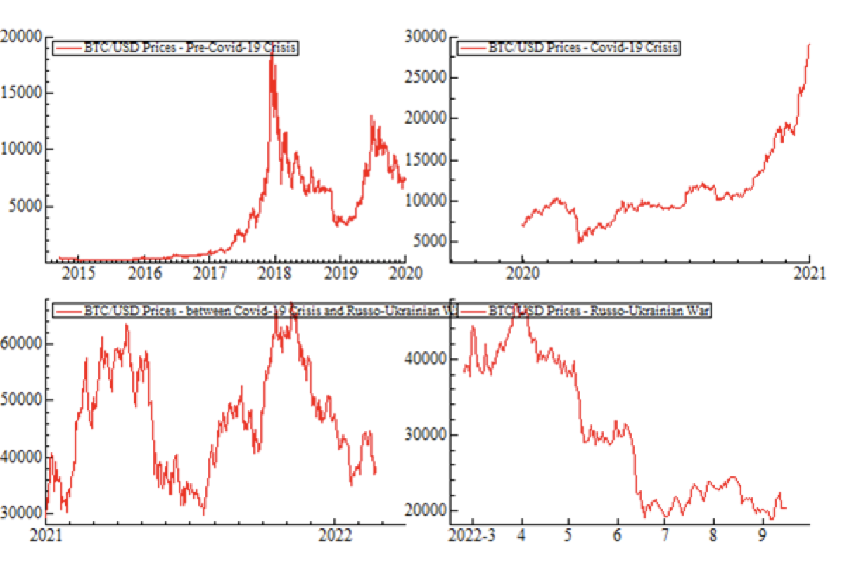 Unpacking the Complexities of Bitcoin Volatility: A Time Series Data with  Long-term Memory or Long-range Dependence - Article (Preprint v2) by Tarek  Bouazizi | Qeios