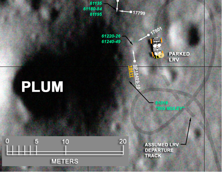 Analytical Methods for Tracking Bodies Motions on the Lunar