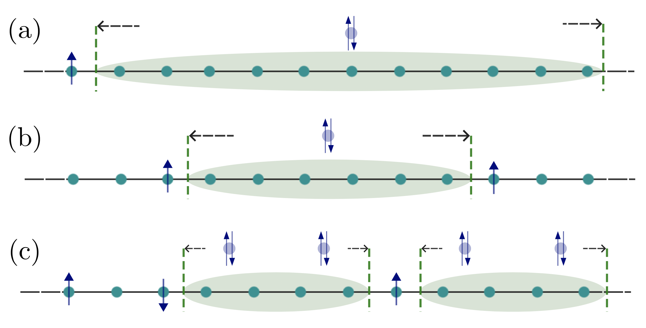 Coexistence of Ergodic and Non-Ergodic Behaviour and Level Spacing  Statistics in a One-Dimensional Model of a Flat Band Superconductor -  Article (Preprint v1) by Ville-Vertti Linho et al. | Qeios