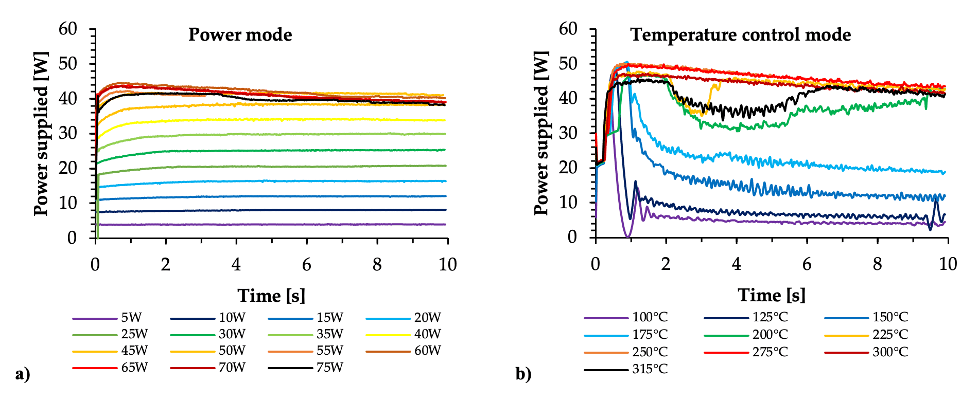 Critical Appraisal of Exposure Studies on E-Cigarette Aerosols Generated by  High-Powered Devices - Article (Preprint v1) by Sbastien Soulet et al. |  Qeios