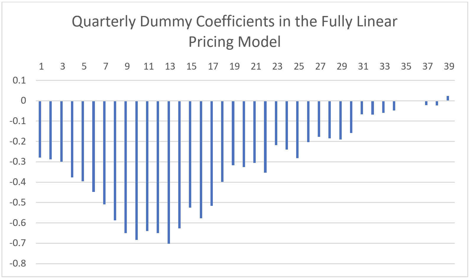 The Residential Property Price Impact of Luas Investments Article
