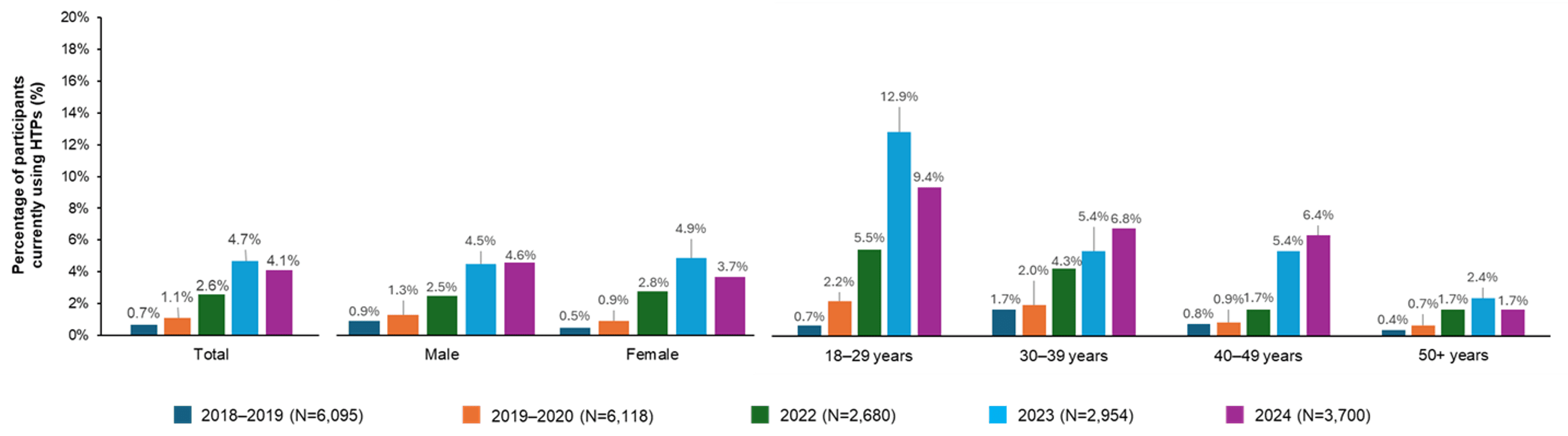 italy smokeless tobacco treatment market Prevalence and Patterns of and Nicotine Product Use in Italy: Findings from 2018–2024 Repeated Cross-Sectional Surveys - Article (Preprint v1) by Steve Roulet et al Italy Fines PMI $8M Over