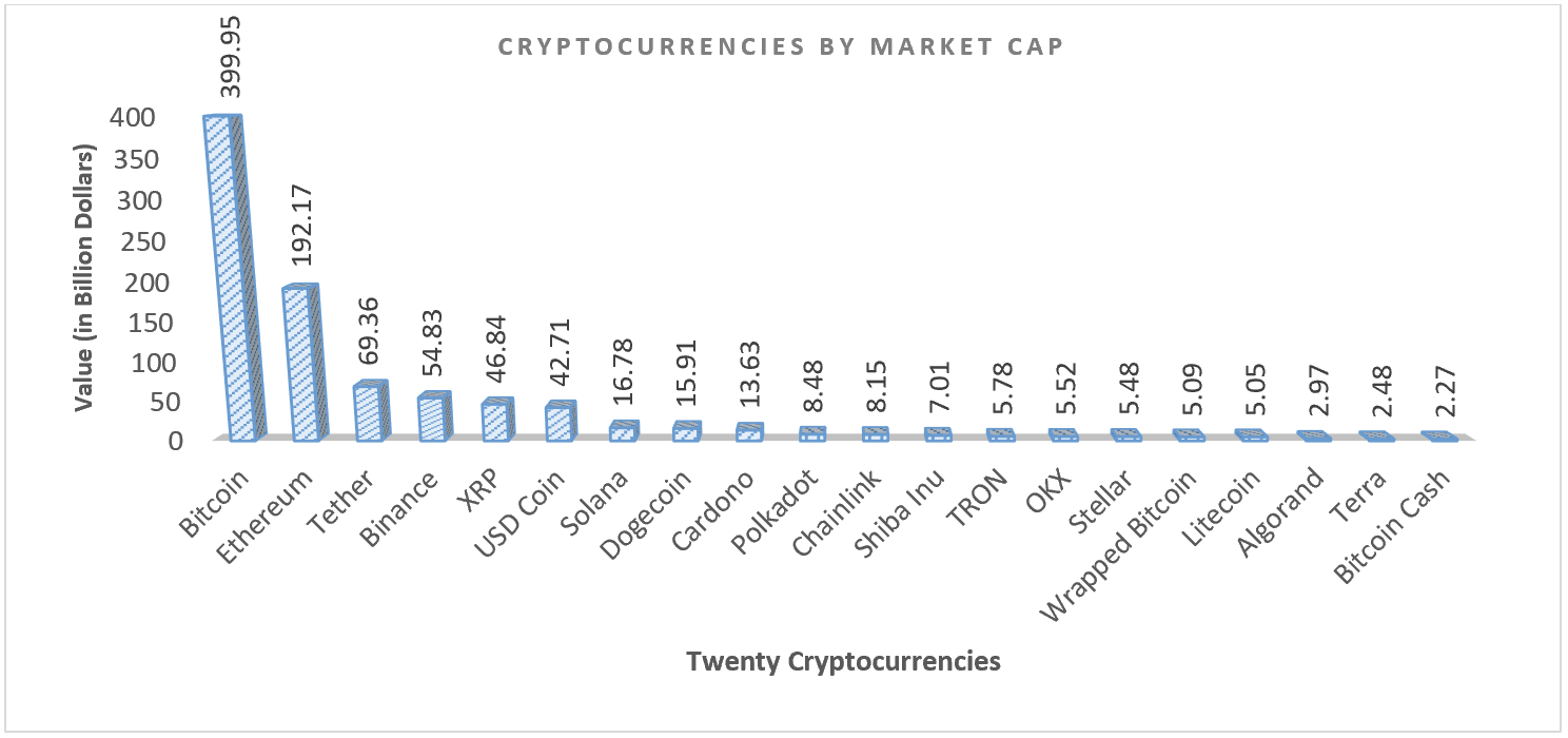 Impact of Cryptocurrency on Global Economy in the Twenty-First Century: A  Comprehensive Review - Article (Preprint v1) by Aminu Adamu Ahmed et al. |  Qeios