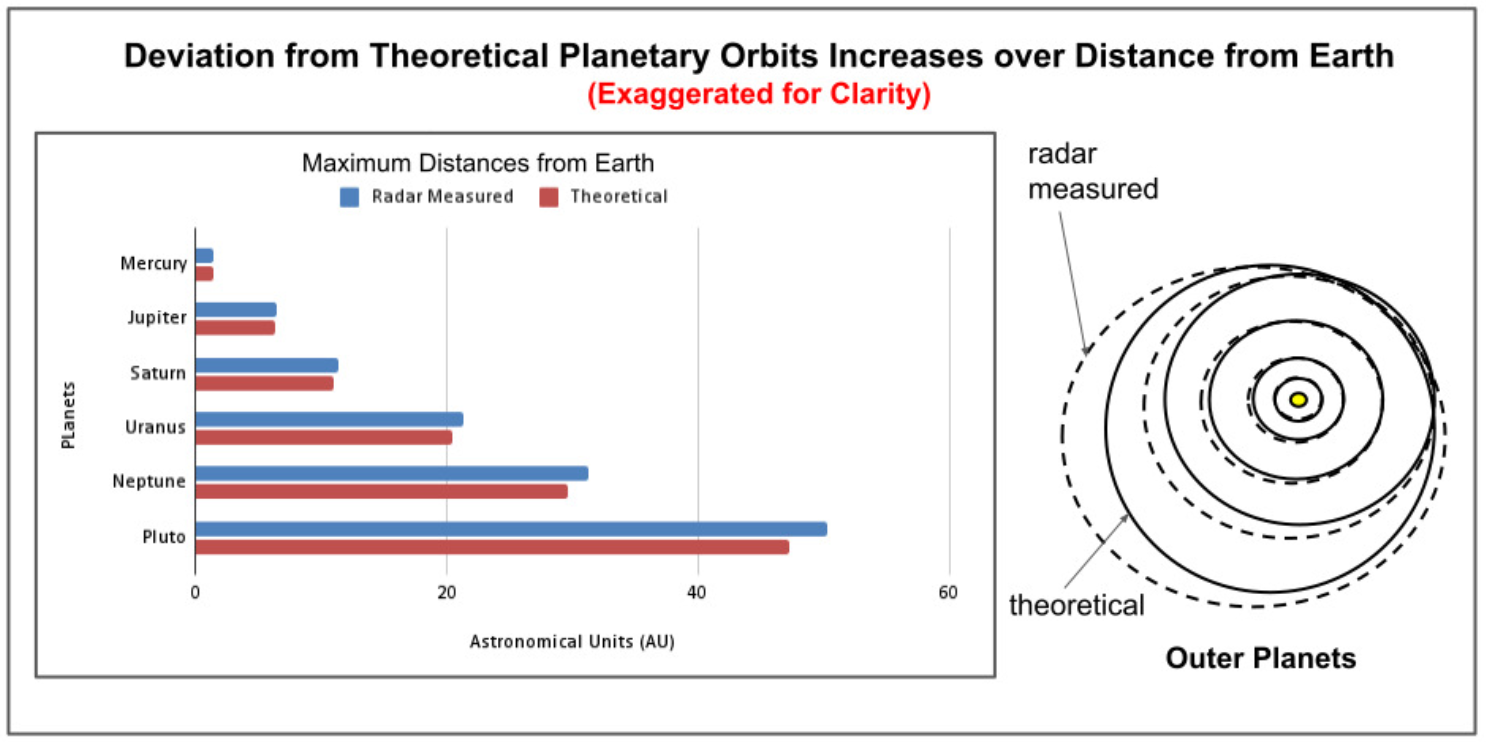 Why Mature Galaxies Seem to Have Filled the Universe Shortly After
