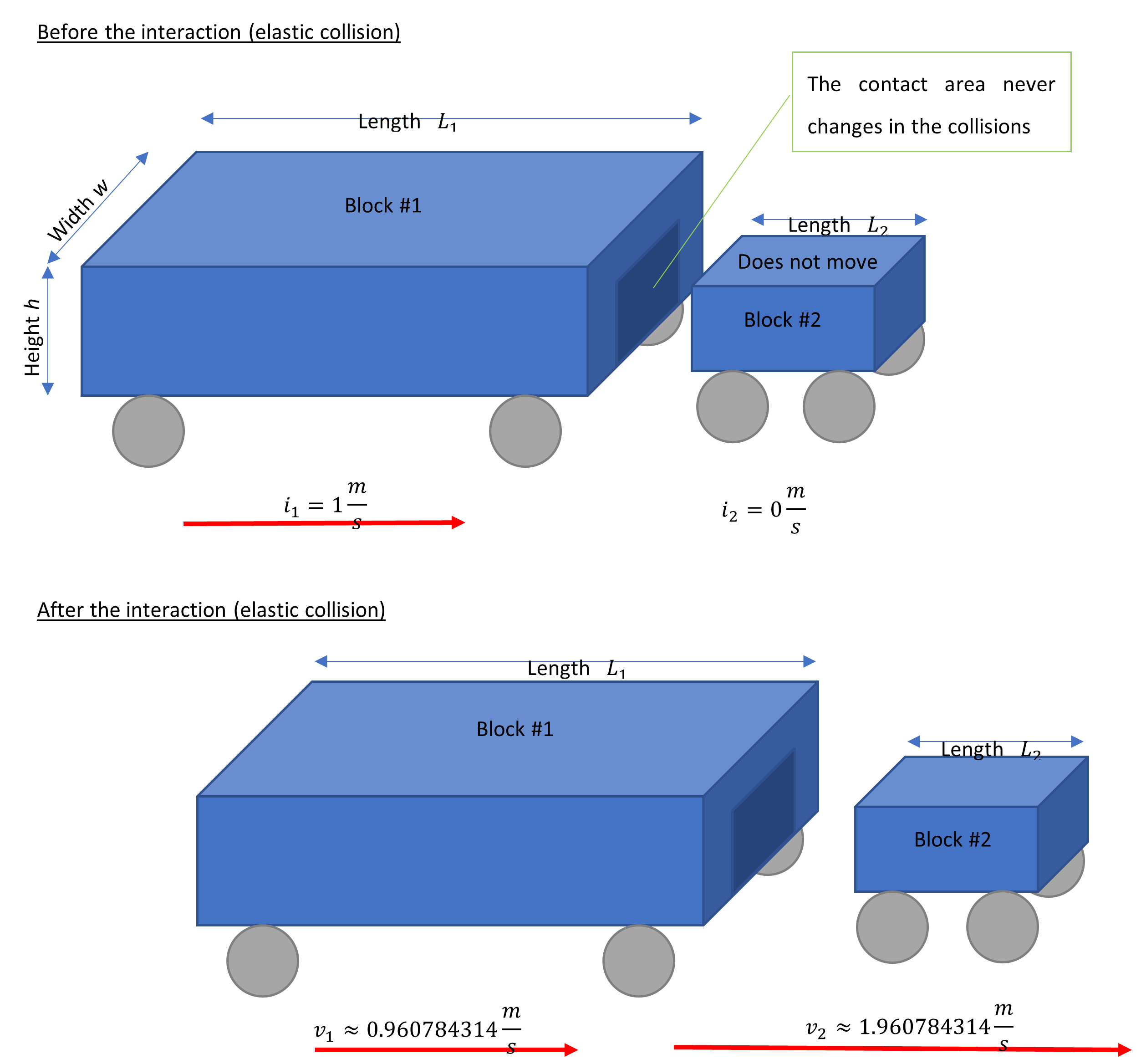 Collisions, added mass, speed increase, and energy transfer via quantum