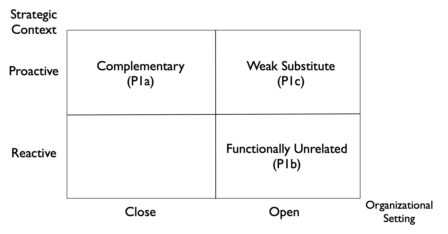 Managing the User Crowds An Effectual Approach of Business Model