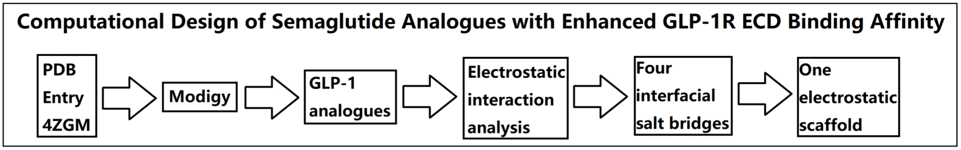 semaglutide analogues Structural Biophysics-Guided Computational Design of Semaglutide Analogues  to Enhance GLP-1R Activation - Article (Preprint v1) by Wei Li