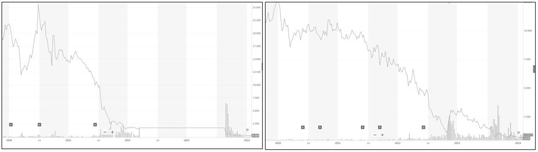 Weaknesses of Chinese Stocks as a Factor Influencing Russian – Ukrainian  War - Article (Preprint v1) by Ihor Hurnyak | Qeios