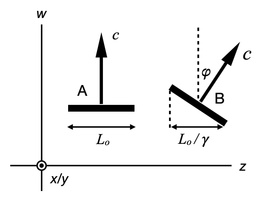 Relativistic Acceleration Described by Newtonian Mechanics Article