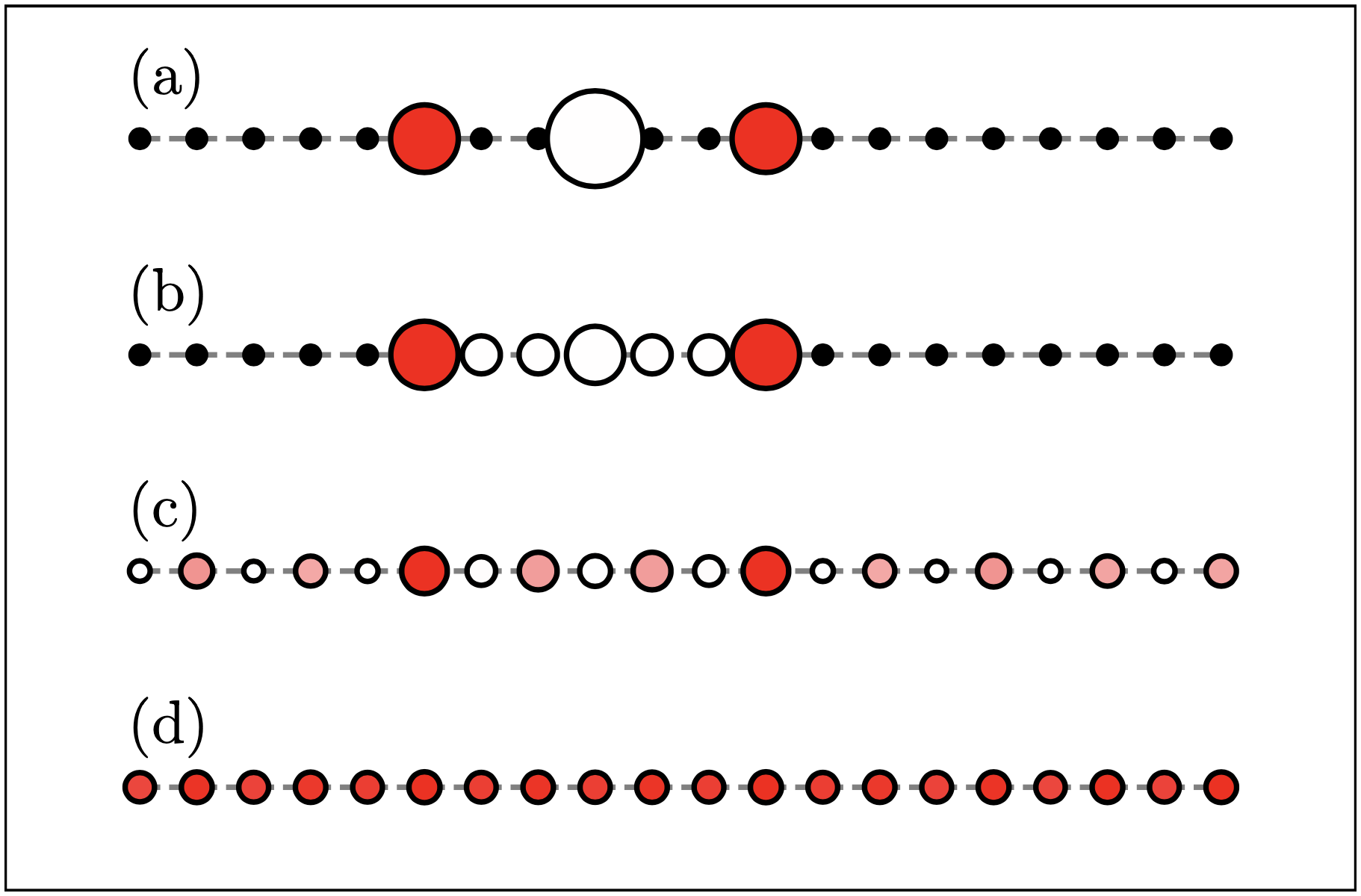 Coexistence of Ergodic and Non-Ergodic Behaviour and Level Spacing  Statistics in a One-Dimensional Model of a Flat Band Superconductor -  Article (Preprint v1) by Ville-Vertti Linho et al. | Qeios