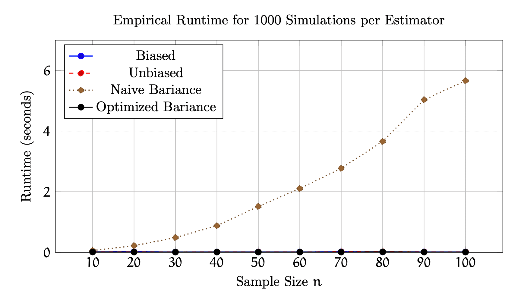On Bessel's Correction: Unbiased Variance, Degrees of