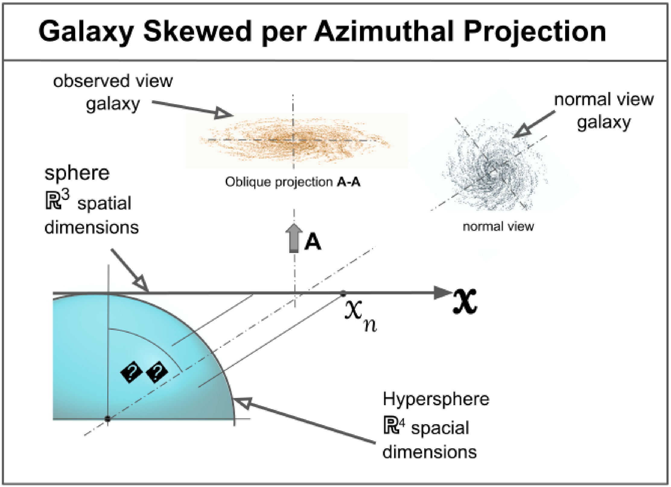 Why Mature Galaxies Seem to Have Filled the Universe Shortly