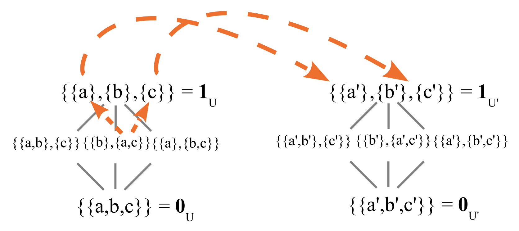 The Pedagogical Model of Quantum Mechanics over Sets - Article (Preprint  v1) by David Ellerman | Qeios