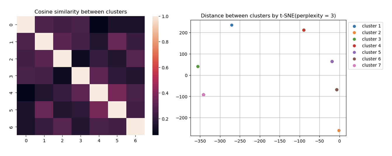 Prediction and Analysis of Structural Brain Health Indicators
