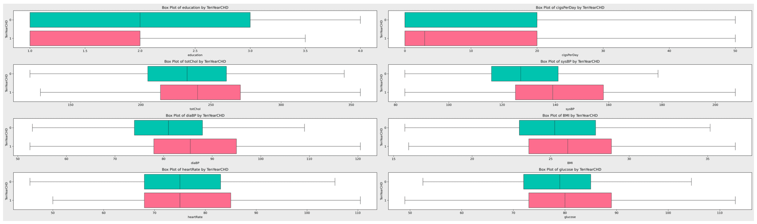 FGSCare: A Feature-driven Grid Search-based Machine Learning Framework for  Coronary Heart Disease Prediction - Article (Preprint v1) by Zhenqi Li et  al. | Qeios
