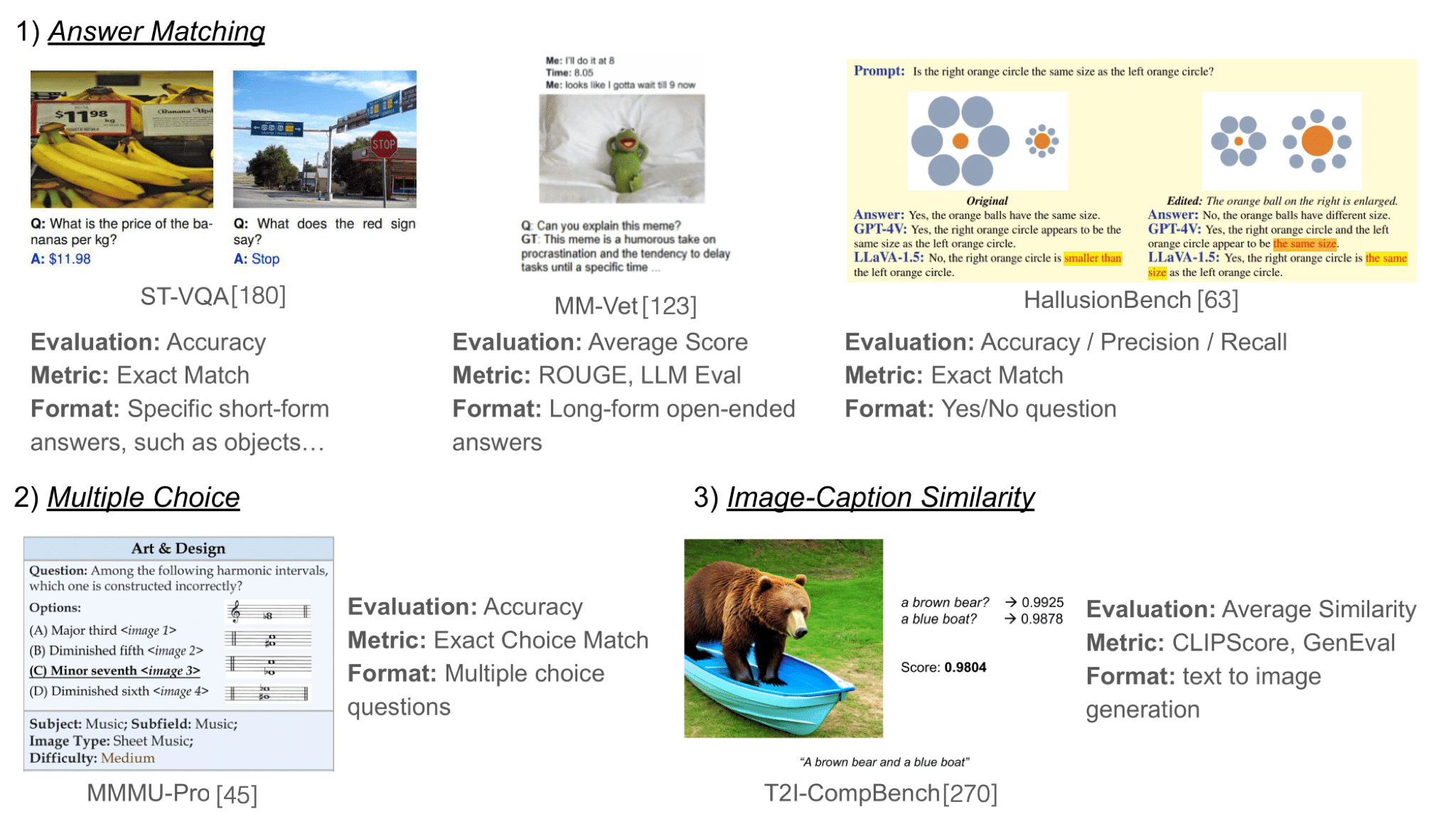Benchmark Evaluations, Applications, and Challenges of Large Vision Language  Models: A Survey - Article (Preprint v1) by Zongxia Li et al. | Qeios