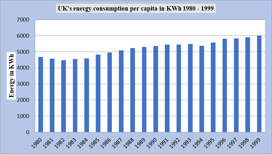 The Nexus between Energy Policies and Supply A Descriptive Evaluation