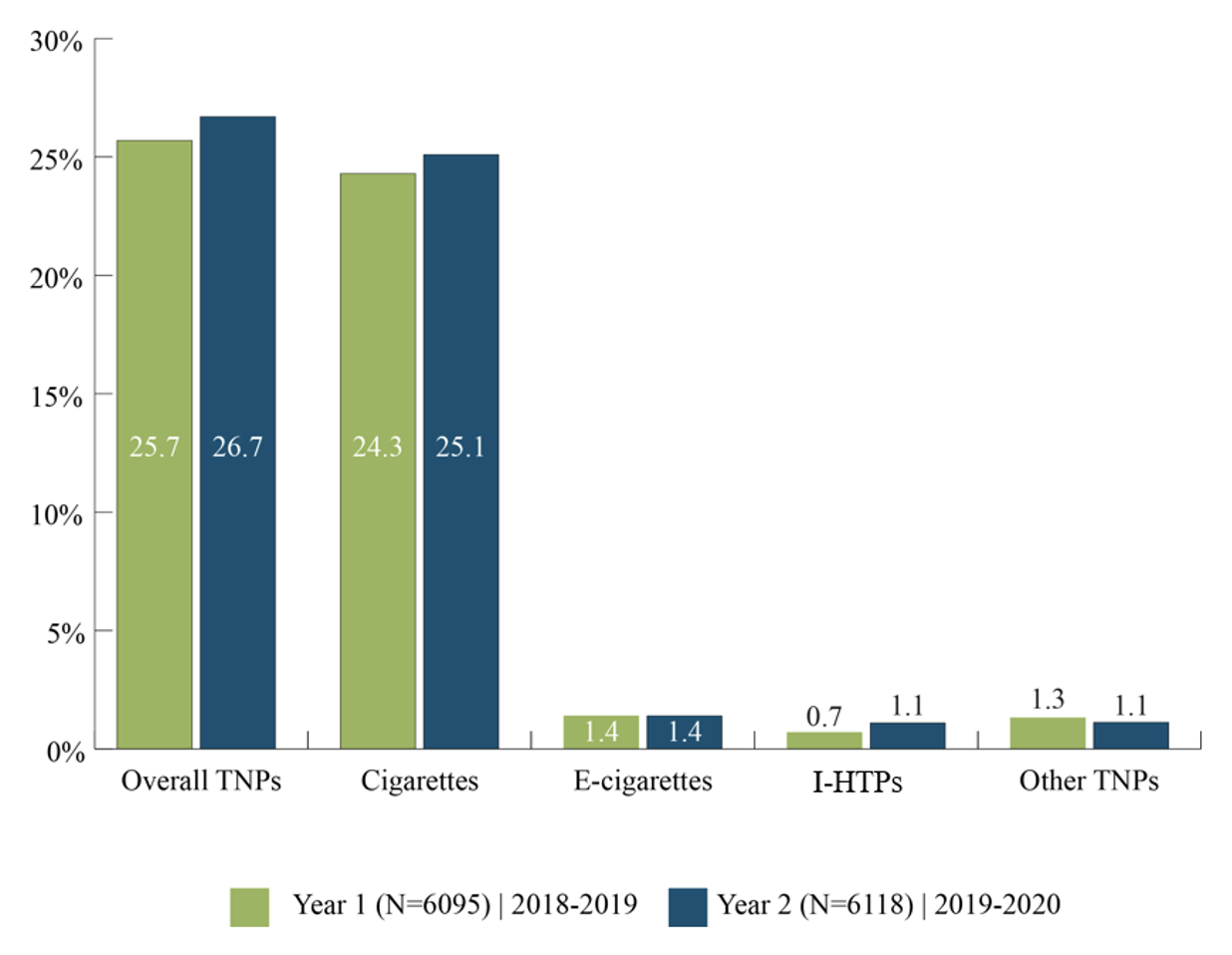 italy smokeless tobacco treatment market Tobacco- and Nicotine-Containing Product Use in Italy: Results from Two  Cross-Sectional Studies - Article (v1) by Steve Roulet et al