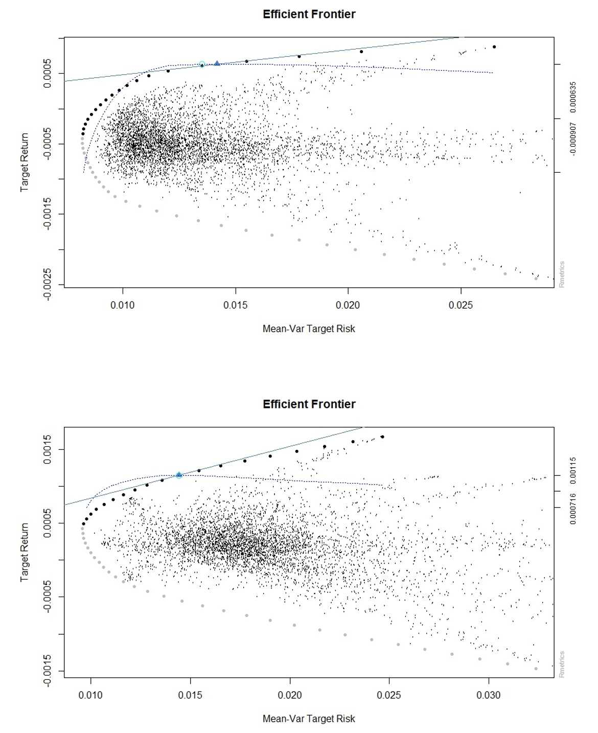 The Russian-Ukrainian War as an Impetus to the Destabilization of World  Business: Reactions of Stock Markets - Article (Preprint v1) by Ihor  Hurnyak | Qeios
