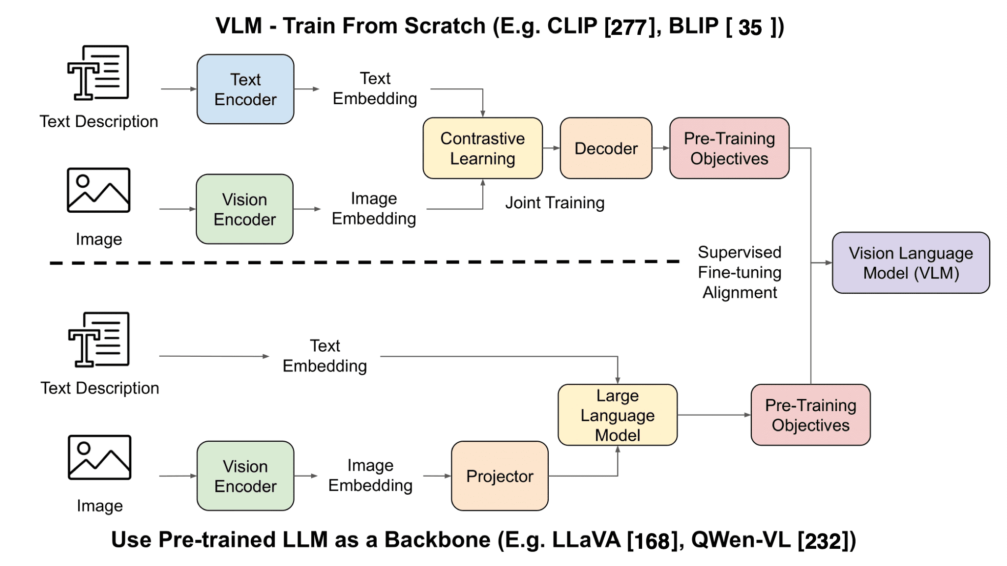 Benchmark Evaluations, Applications, and Challenges of Large Vision  Language Models: A Survey - Article (Preprint v1) by Zongxia Li et al. |  Qeios