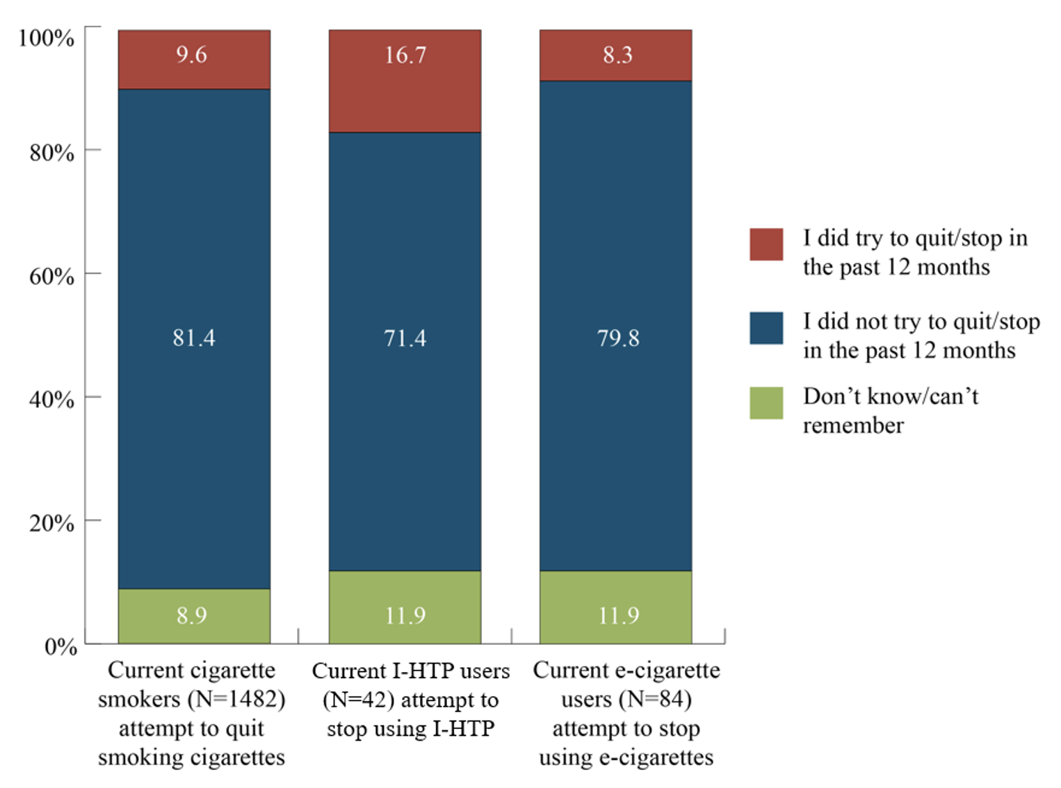 italy smokeless tobacco treatment market Tobacco- and Nicotine-Containing Product Use in Italy: Results from Two  Cross-Sectional Studies - Article (v1) by Steve Roulet et al