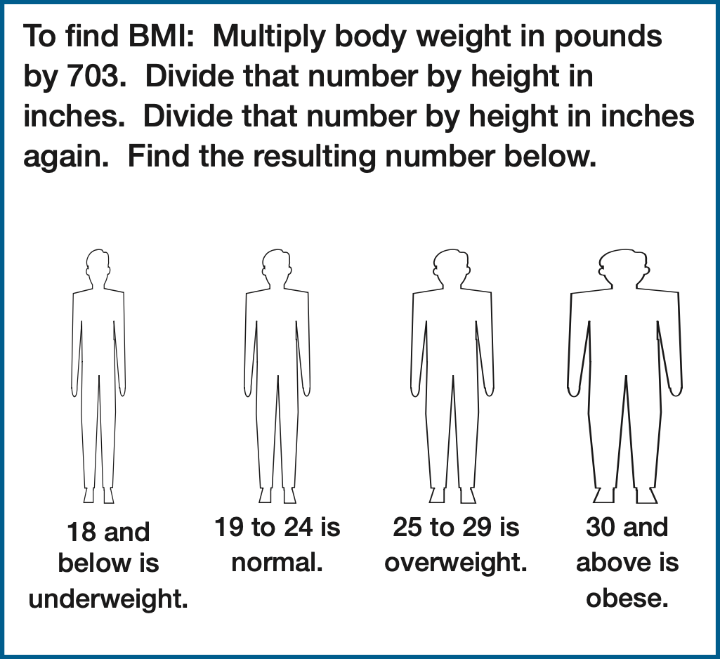 Body mass index (BMI) Definition (v1) by National Diabetes