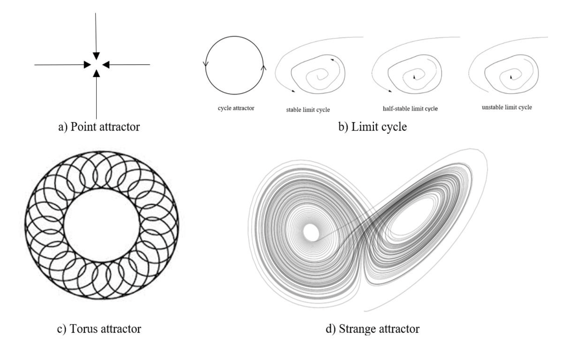 Design of Lightweight Chaos based Cryptographic Primitives: A