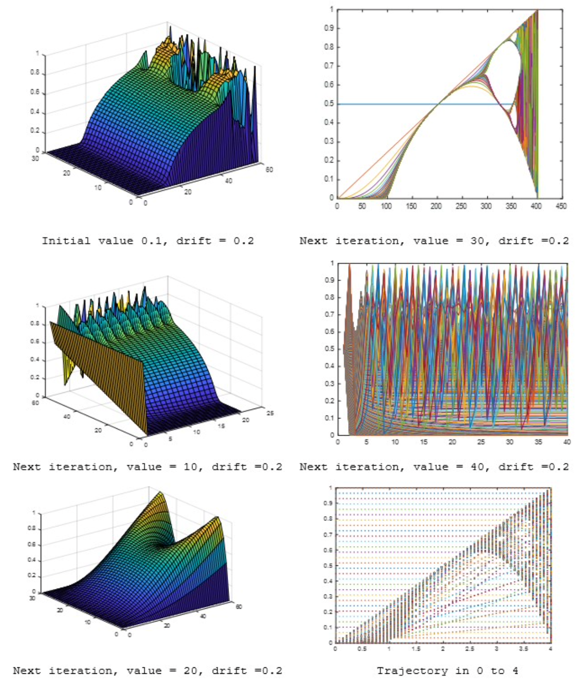 Design of Lightweight Chaos based Cryptographic Primitives: A Comparative  Analysis - Article (Preprint v1) by Devisha Arunadevi Tiwari et al. | Qeios