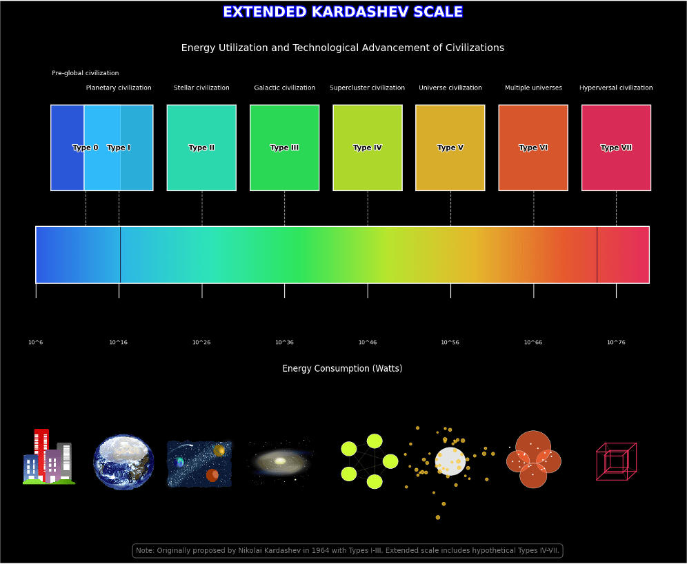 Superintelligence: Identification of Friend or Foe for Future Cooperation  with Non-human Intelligence - Article (Preprint v2) by David Josef Herzog  et al. | Qeios