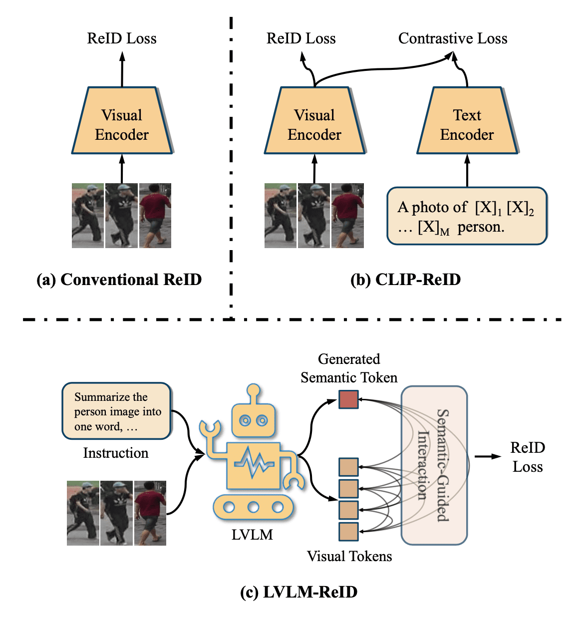 When Large Vision-Language Models Meet Person Re-Identification - Article  (Preprint v1) by Qizao Wang et al. | Qeios