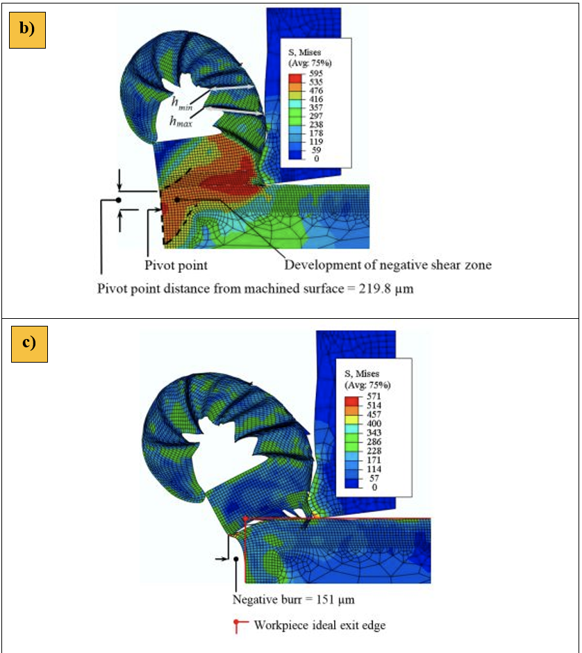 Machinability of Ti6Al4V Alloy: Tackling Challenges in Milling Operations -  Article (Preprint v1) by Amit Patil et al. | Qeios