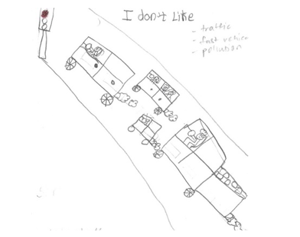 Fear Factors in Open Spaces Children’s Perception of Public Open