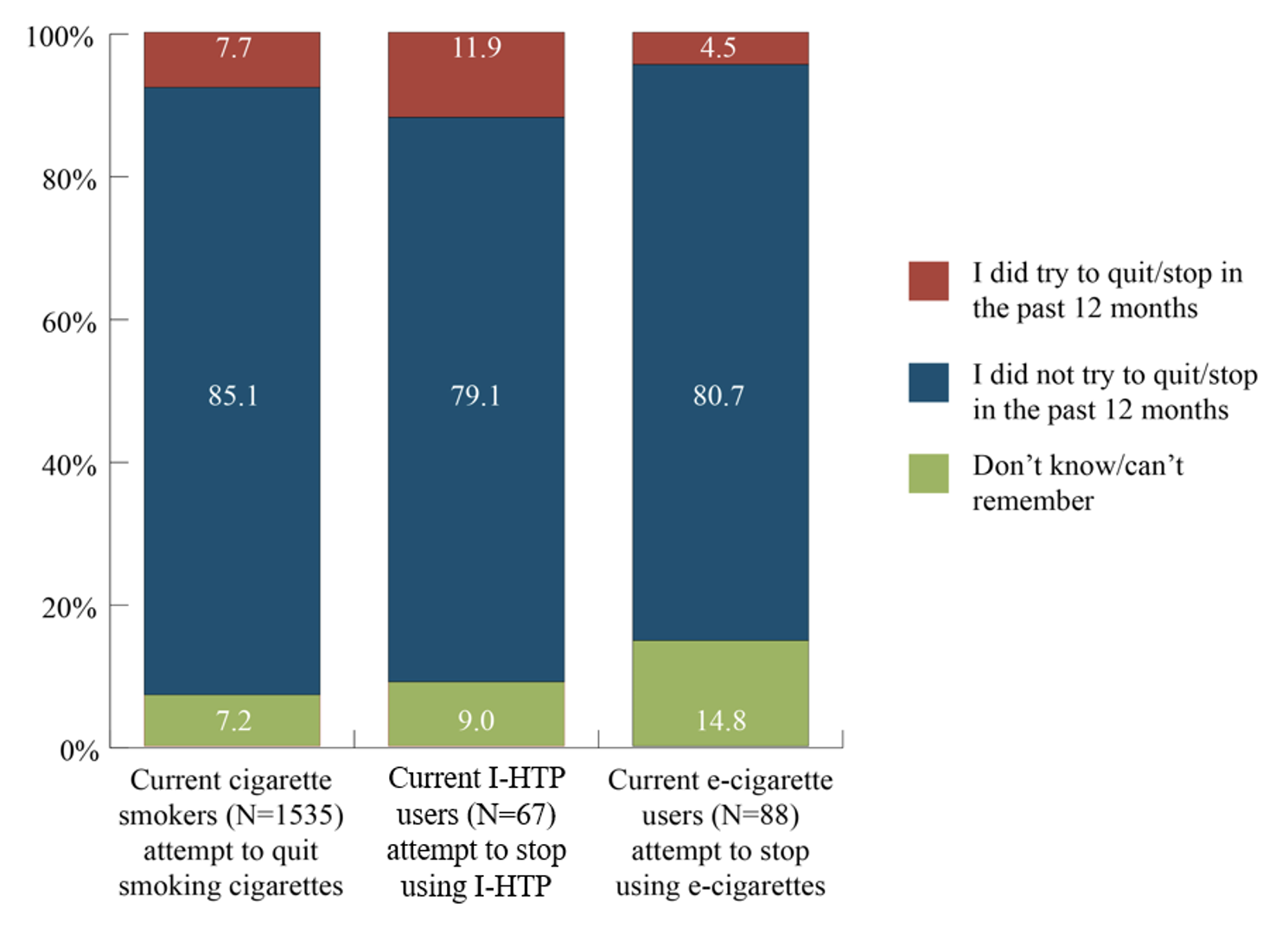 italy smokeless tobacco treatment market Tobacco- and Nicotine-Containing Product Use in Italy: Results from Two  Cross-Sectional Studies - Article (v1) by Steve Roulet et al
