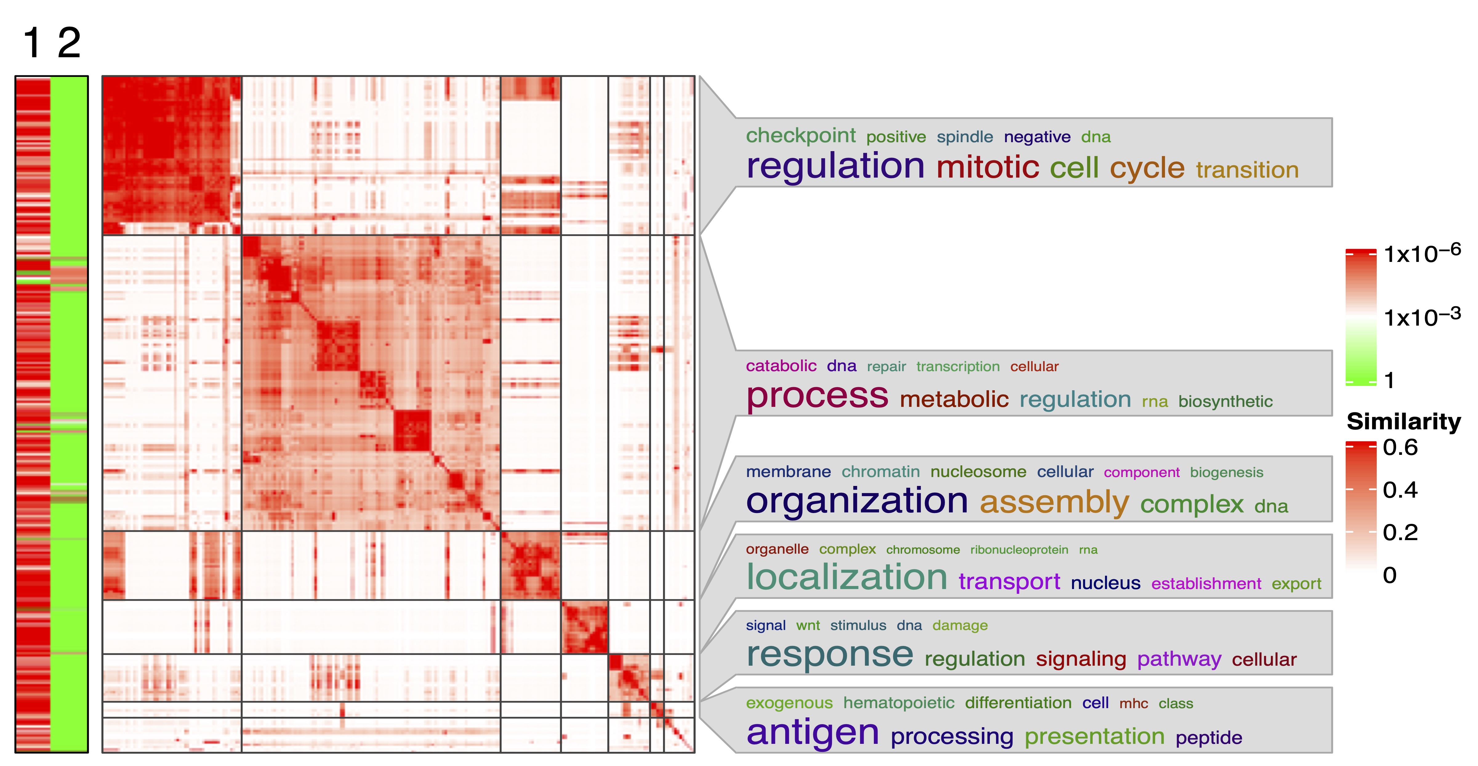 Classification Of Cancer Response To Antiglycolytic Agents An Approach
