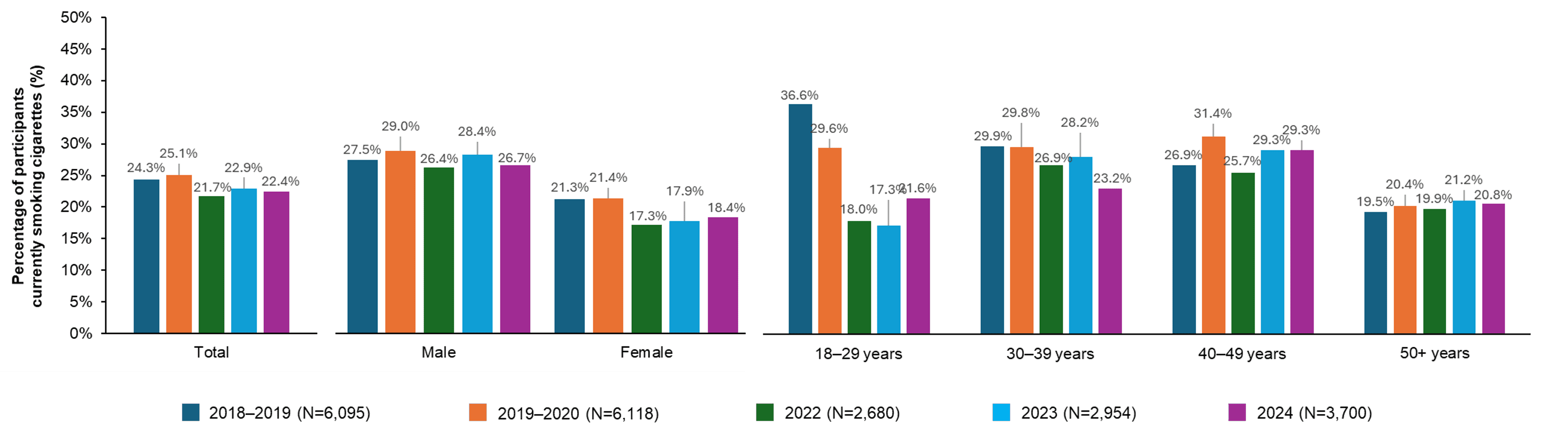 Prevalence and Patterns of Tobacco and Nicotine Product Use in Italy: Findings from 2018–2024 Repeated Cross-Sectional Surveys - Article (Preprint v1) by Steve Roulet et al