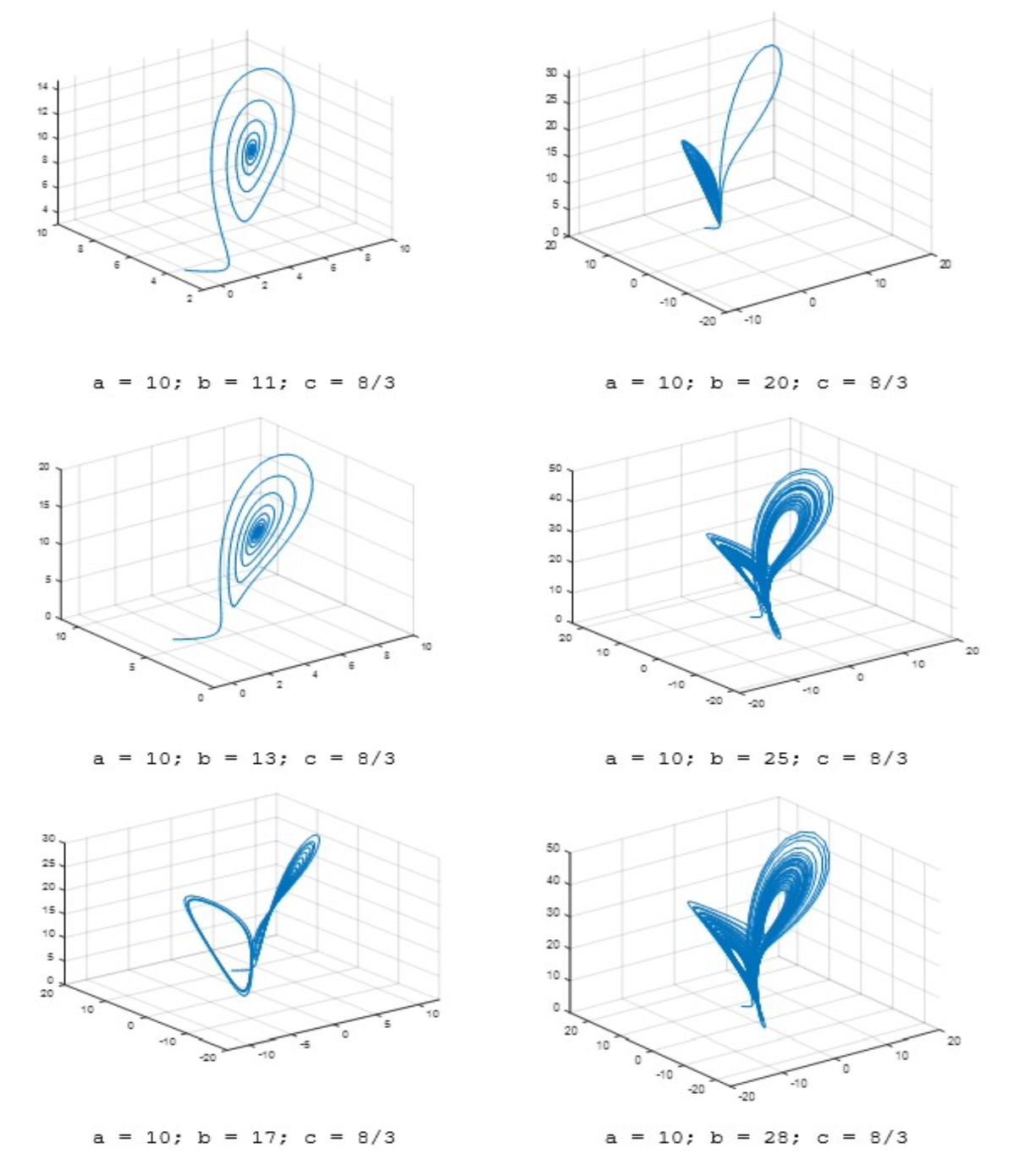 Design of Lightweight Chaos based Cryptographic Primitives: A Comparative  Analysis - Article (Preprint v1) by Devisha Arunadevi Tiwari et al. | Qeios