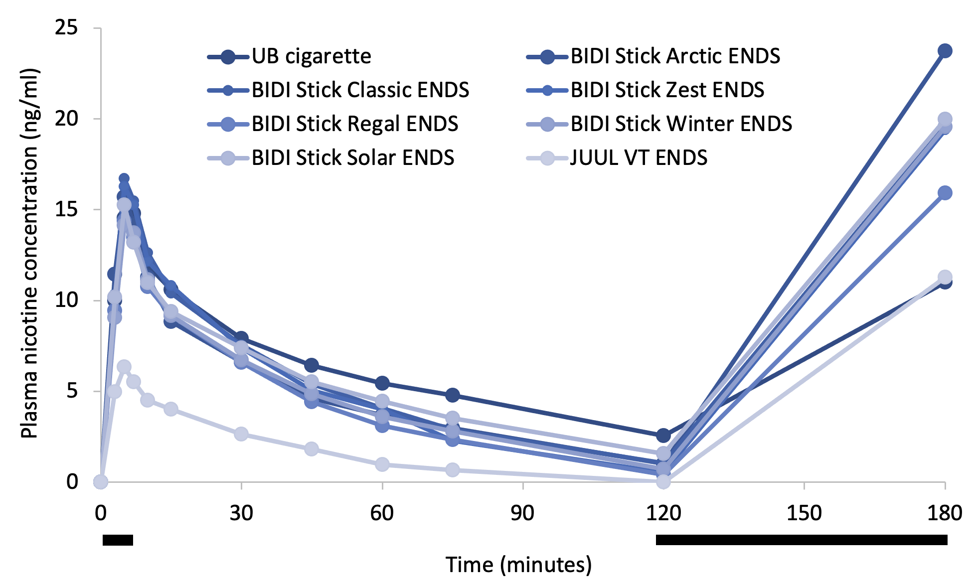 bristol duty free tobacco prices Bristol Packet Price
