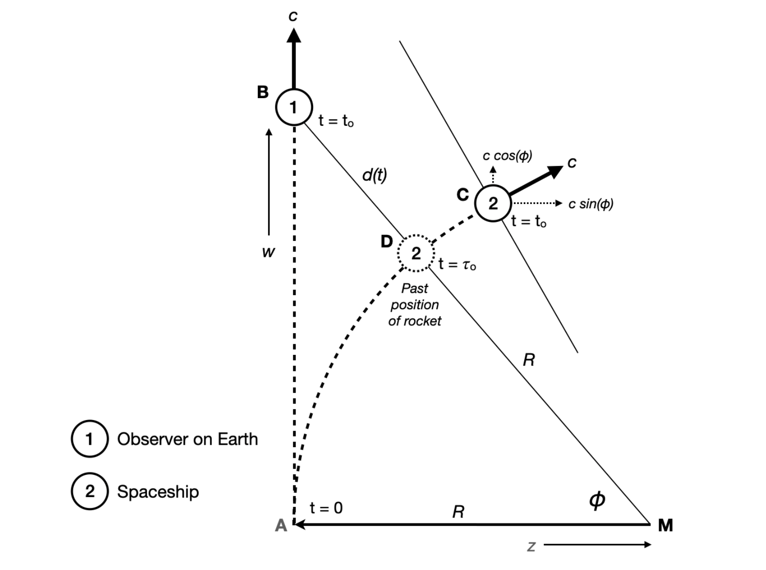 Relativistic Acceleration Described by Newtonian Mechanics Article