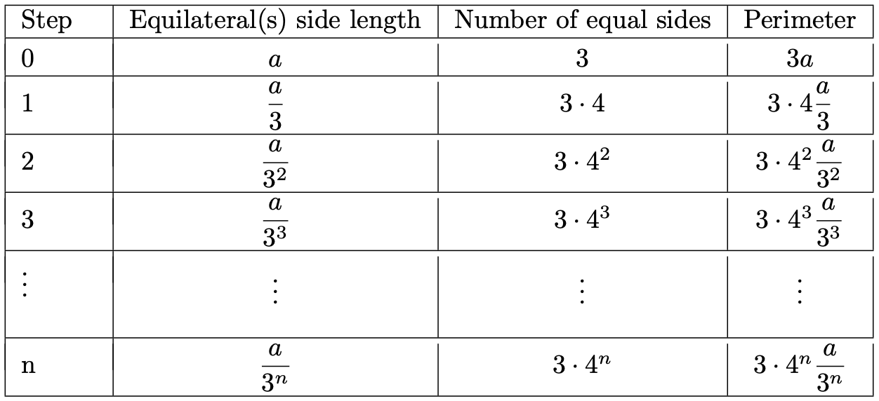 Incorrect conclusions drawn for plausible looking diagrams - Article ...